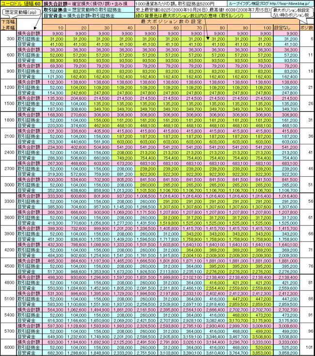ユーロドル60+110+130