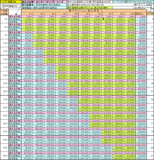 ドル円50+115