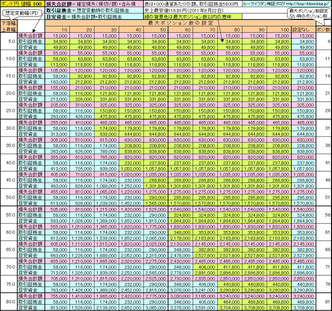 ポンド円100+145