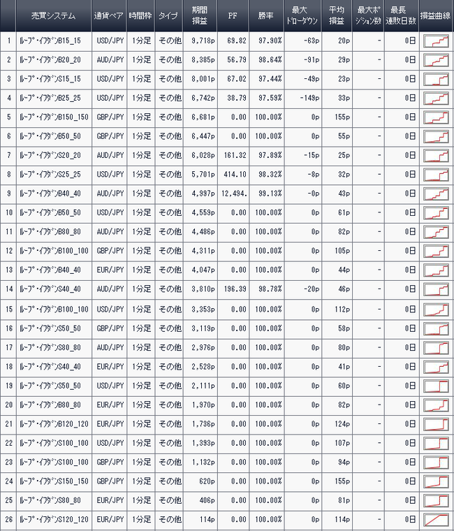 利益ランキング2016年11月12日アイネット証券
