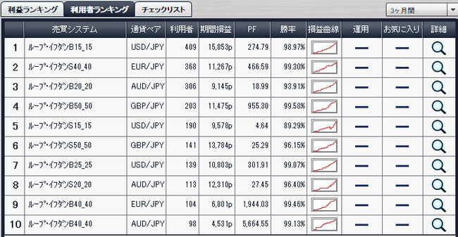 利用者ランキング2014年10月11日アイネット証券