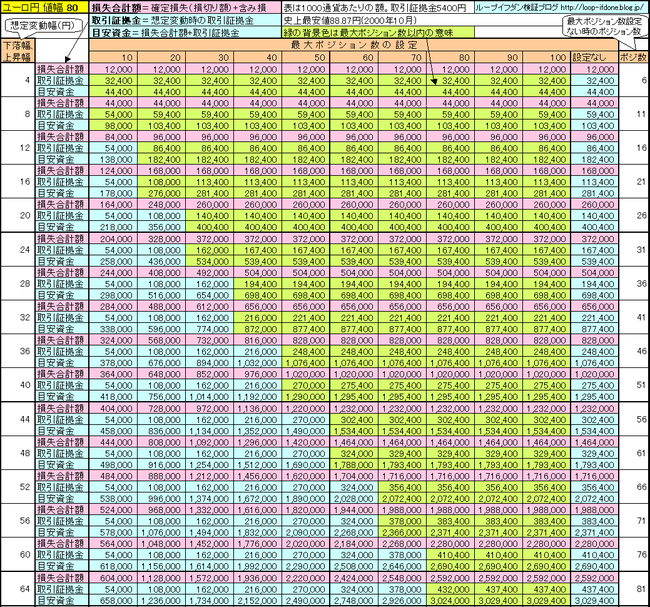 ユーロ円80+135