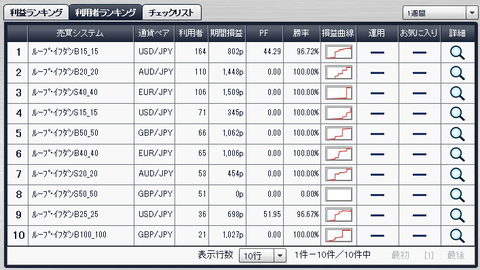 利用者ランキング2014年6月8日ループイフダン検証ブログ