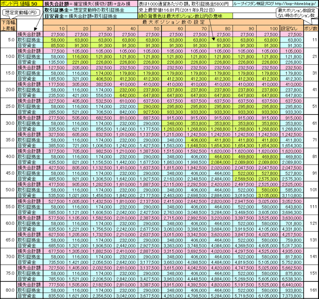 ポンド円50+145