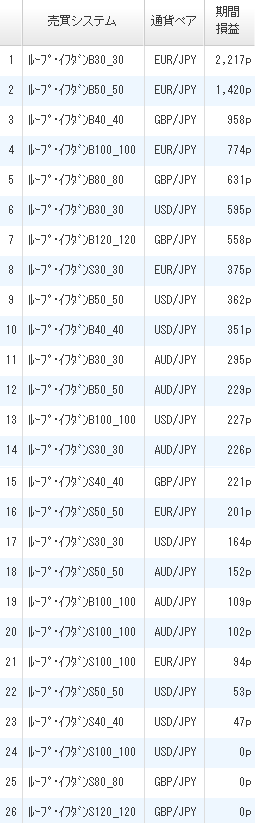 利益ランキング2017年4月29日ひまわり証券