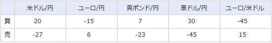 ループイフダンのスワップ2017年2月18日