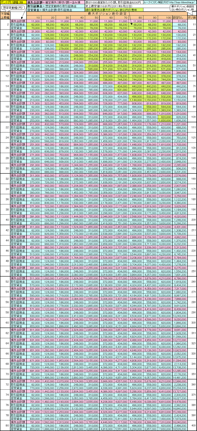 ポンド円20+155