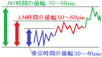 レンジ幅は逆張りに必須の知識