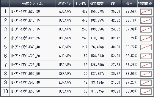 利用者ランキング2016年アイネット証券