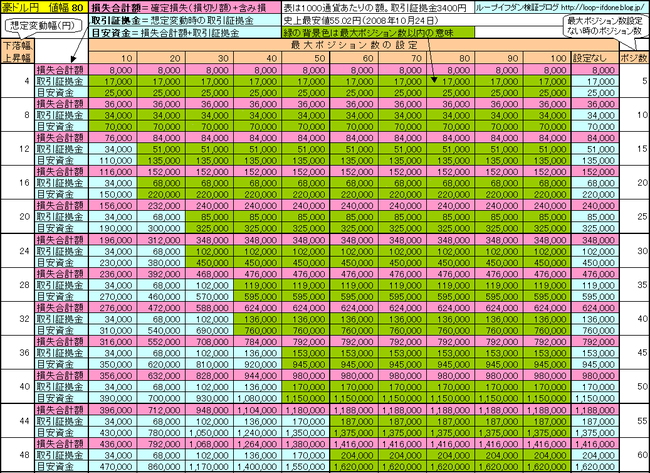 豪ドル円80、85