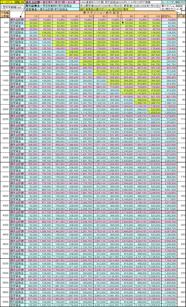 ユーロドル20,115,130