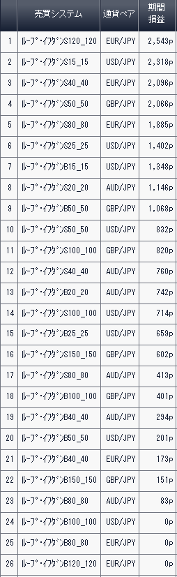利益ランキング2017年2月25日アイネット証券