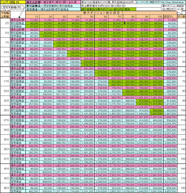 ドル円25、115