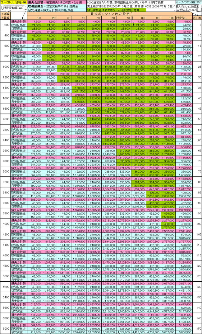 ユーロドル40,115,120