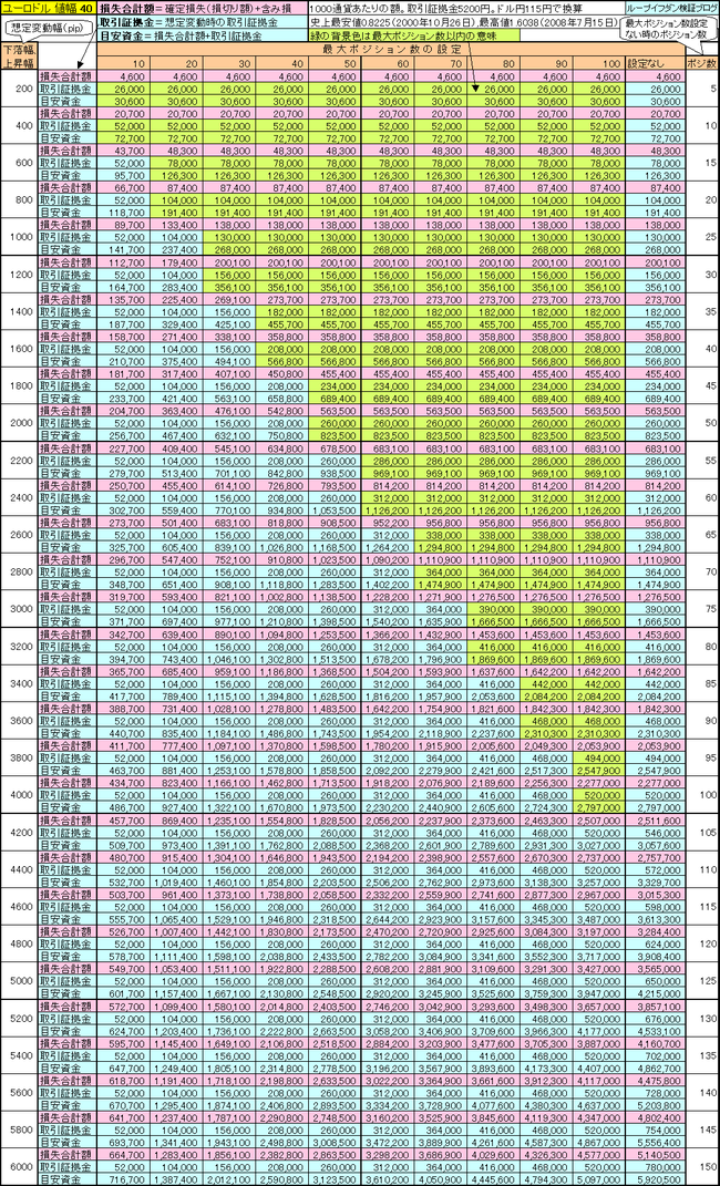 ユーロドル40,115,130