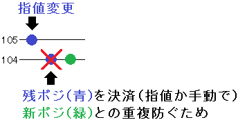 ループイフダンの最大ポジション数変更3