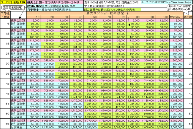 ユーロ円120、130