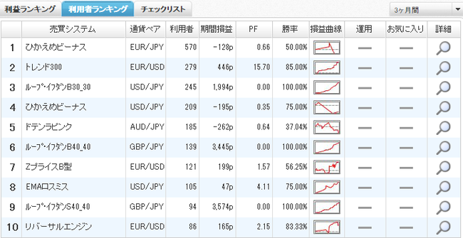 利用者ランキング2014年10月11日ひまわり証券