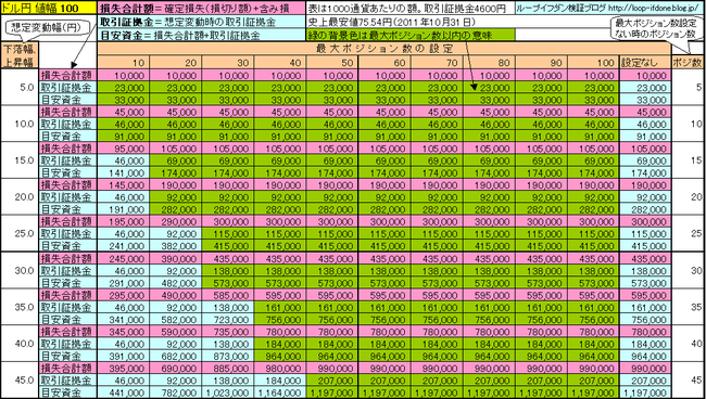 ドル円100、115