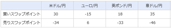 ループイフダンのスワップ2016年12月24日