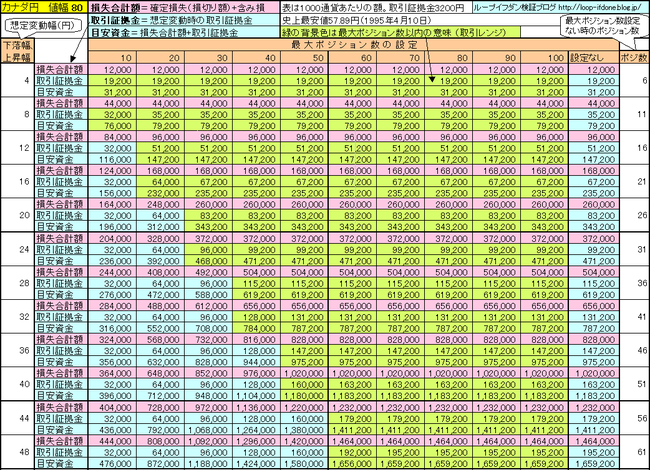 カナダドル円80+80