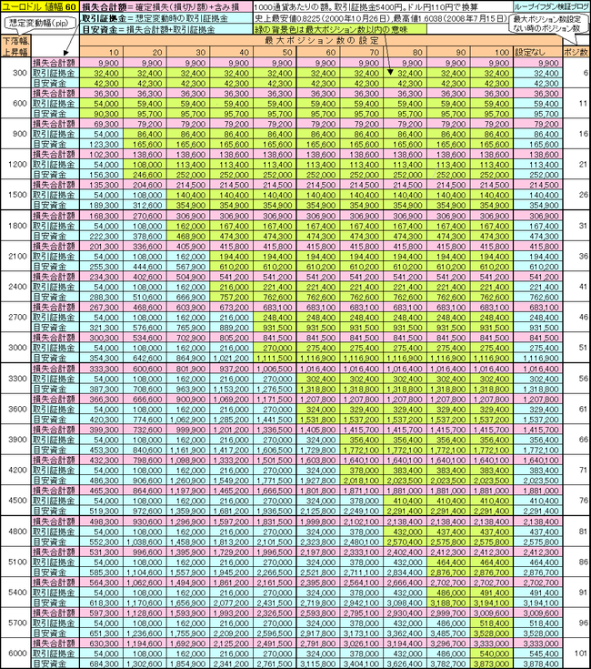 ユーロドル60+110+135