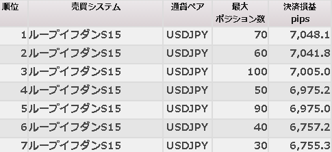 利益ランキング3ヶ月