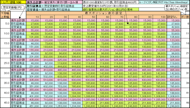 ドル円100+115