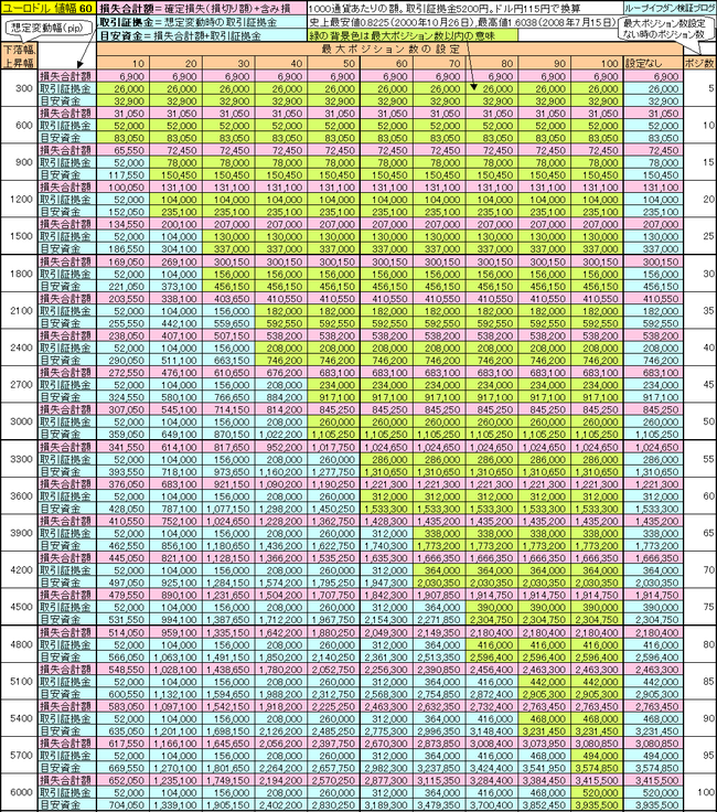 ユーロドル60,115,130