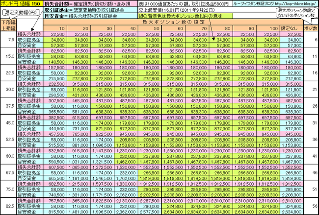 ポンド円150+145