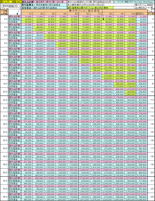 豪ドル円20+85