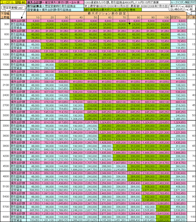 ユーロドル60,115,120