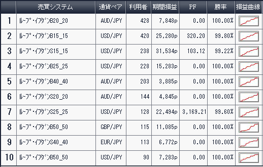利用者ランキング2017年1月アイネット証券