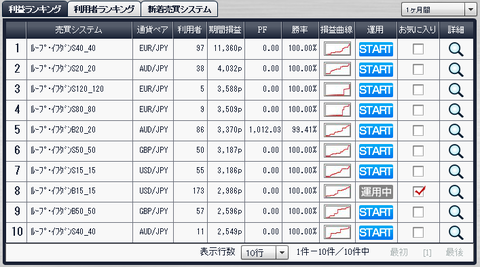 ループイフダンの利益ランキング3