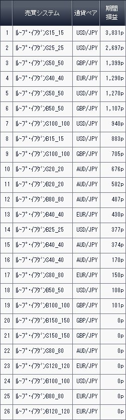 利益ランキング2017年3月18日アイネット証券