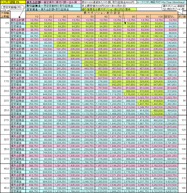 ドル円25+115
