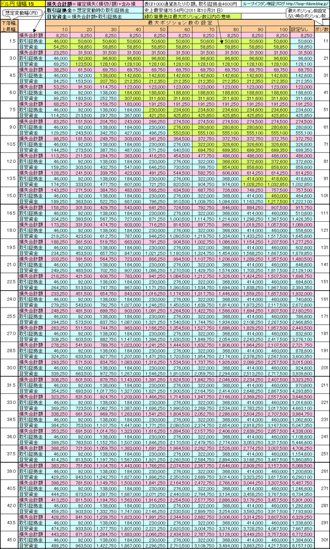 ドル円15+115