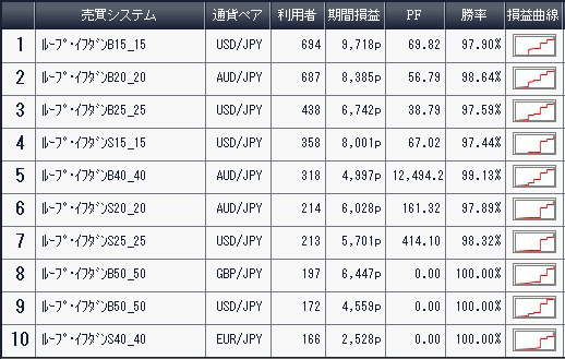 利用者ランキング2016年11月12日アイネット証券