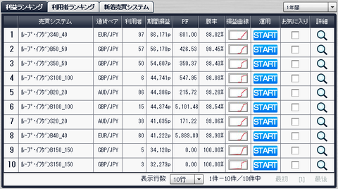 ループイフダンの利益ランキング6