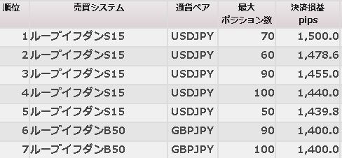 利益ランキング1ヶ月
