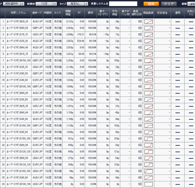 利益ランキング2015年9月19日アイネット証券