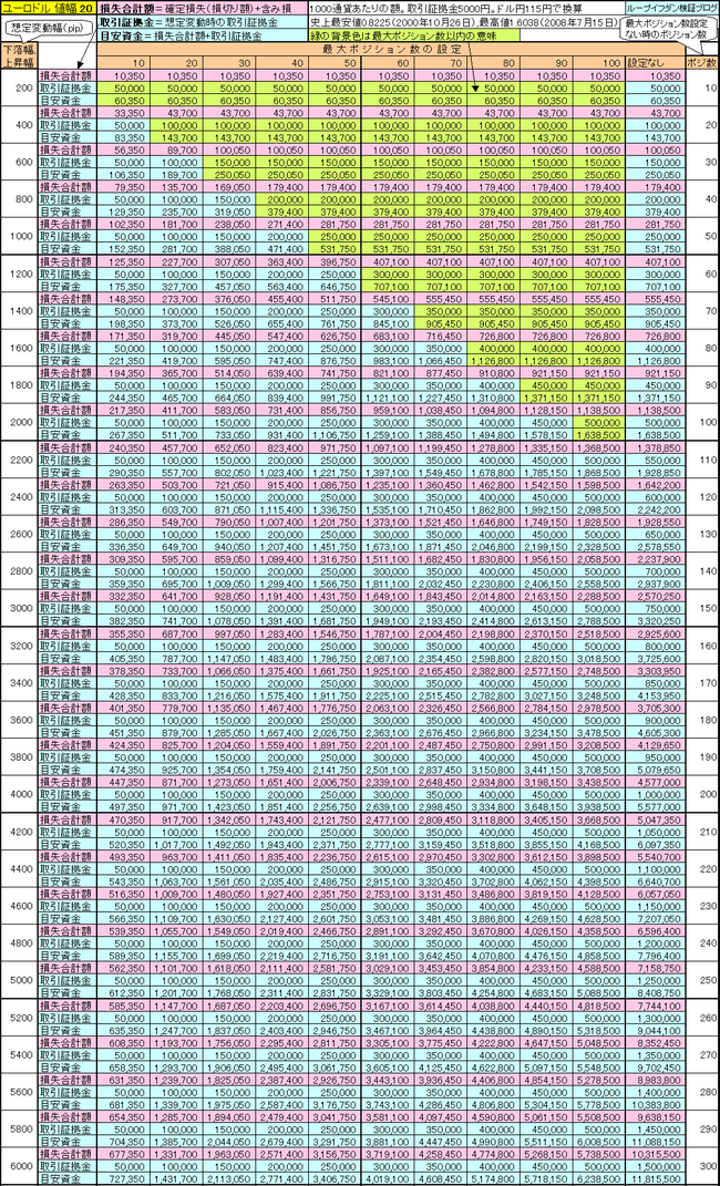 ユーロドル20,115,125