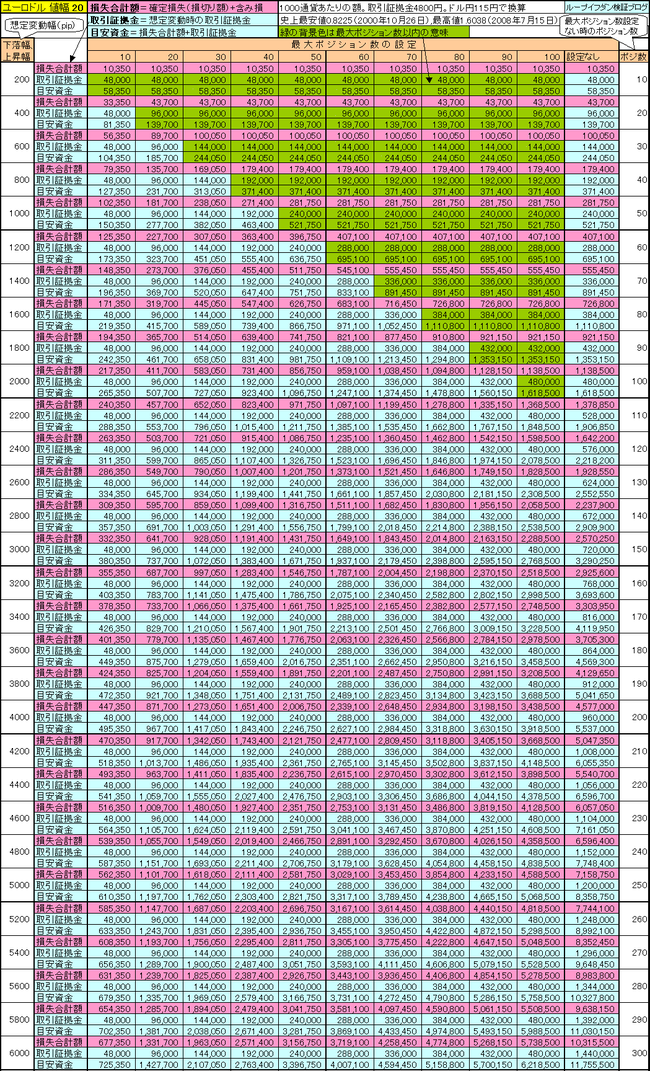 ユーロドル20,115,120