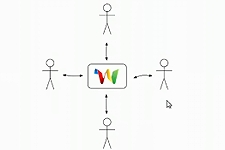 goog