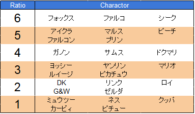 3回北会レシオ