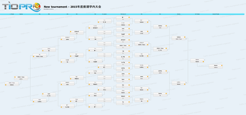 2015年度前期学内大会 bracket