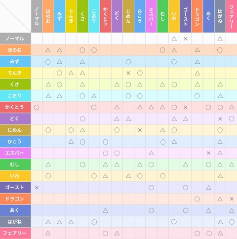 【ポケモンSV】伝説・幻ポケモンに設定されてないタイプってある？