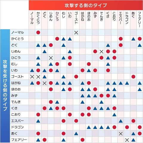 img_battle_01_chart
