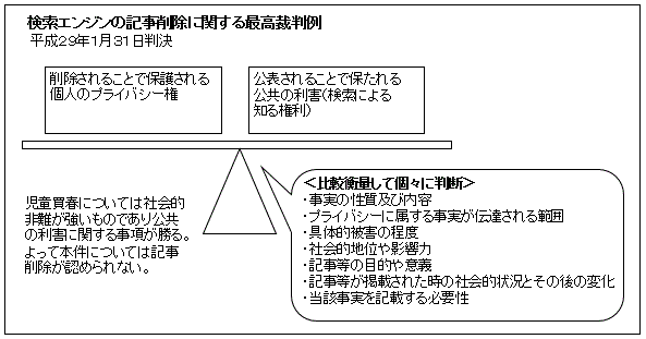 知る権利とプライバシー権とのせめぎ合い グーグル記事削除の最高裁判例 ネット行政書士 遠山桂ブログ