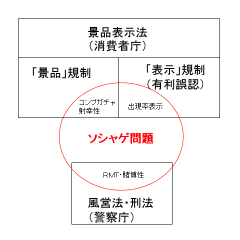 グラブル炎上とコンプガチャ問題の再燃と景品表示法 ネット行政書士 遠山桂ブログ